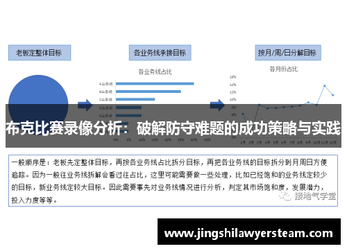 布克比赛录像分析：破解防守难题的成功策略与实践